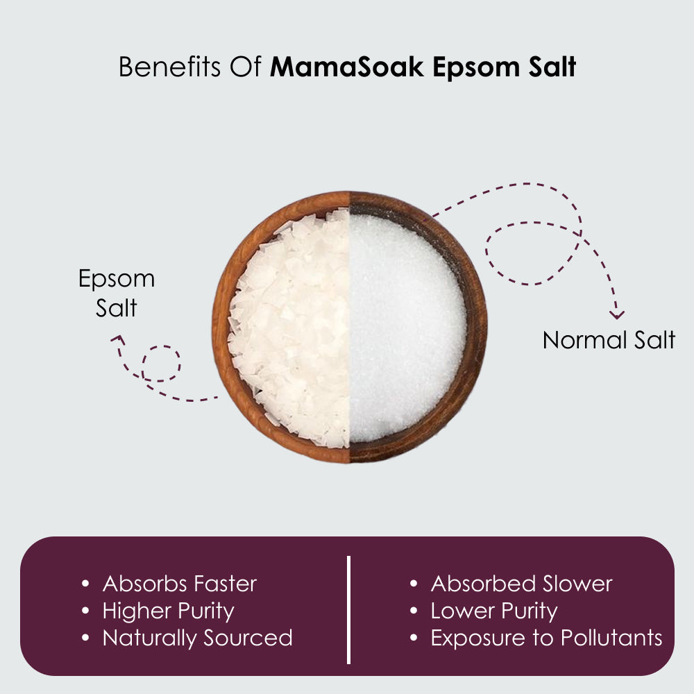Nory Mamasoak Epsom Salt for Pregnancy Relief/Swollen Feet/Cramps & Joint Stiffness, Magnesium Rich Bath Salt for Foot, Relieves Aches & Pain, 800g