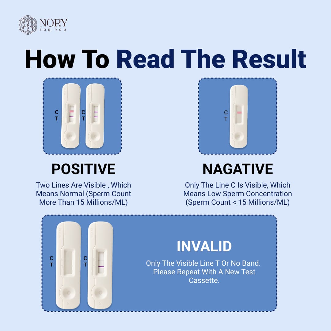 Nory Sperm Test Kit – At-Home Male Fertility Test for Sperm Count, Easy & Accurate Results
