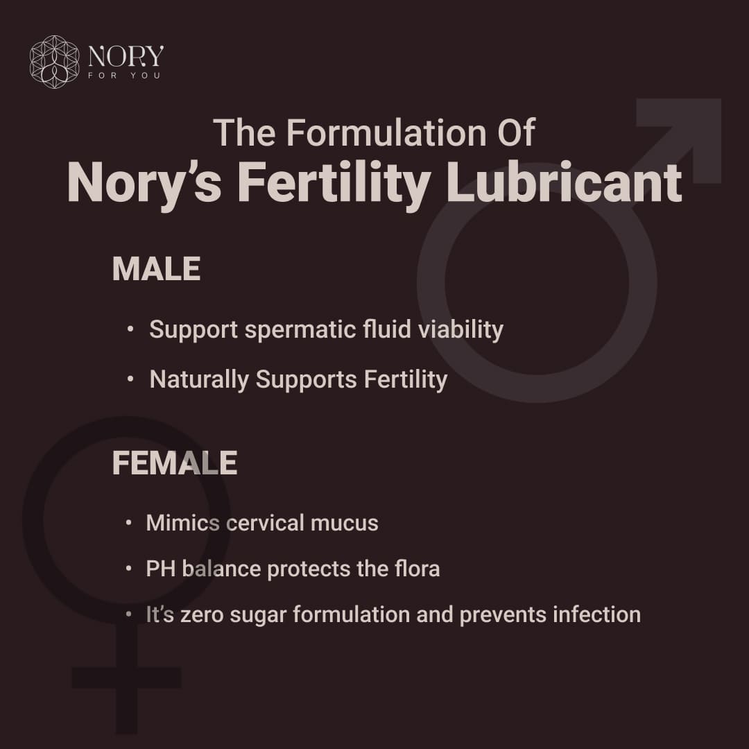 India's First Fertility Friendly Personal Water Based Lube (100gm) Organic, Non-Staining Aloe Vera Lubricant Gel for Privacy, Natural Luber for Men & Women