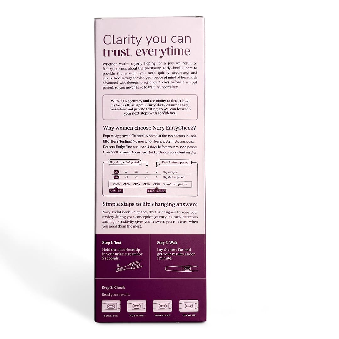 Pregnancy Test Kit for Women - 2X, Tells Pregnancy 4 Days Early (Pack of 2)