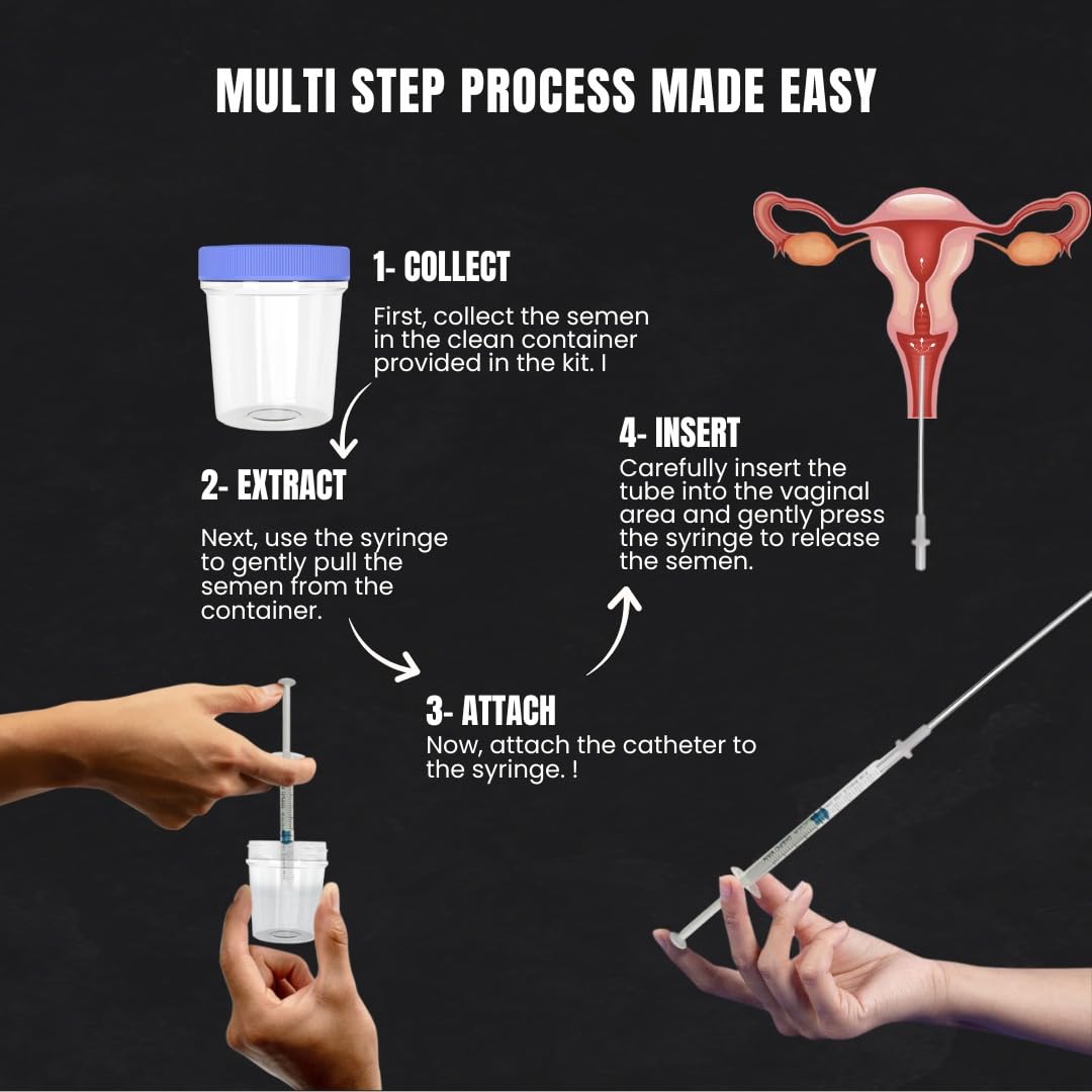 Nory IVI Kit – At-Home Insemination Kit for Women | Conceive Naturally, Pack of 1