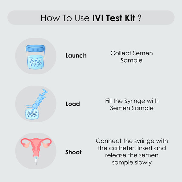 Nory IVI / IUI Kit – At-Home Insemination Kit for Women | Conceive Naturally