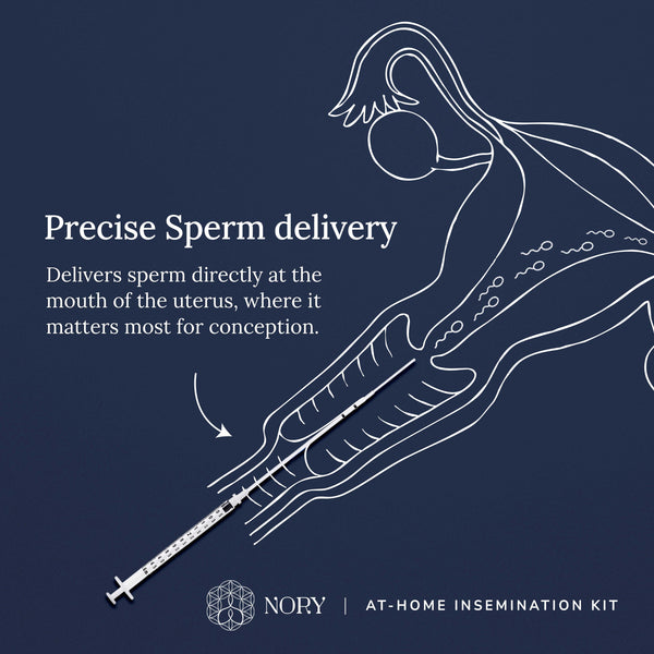 Nory IVI / IUI Kit – At-Home Insemination Kit for Women | Conceive Naturally