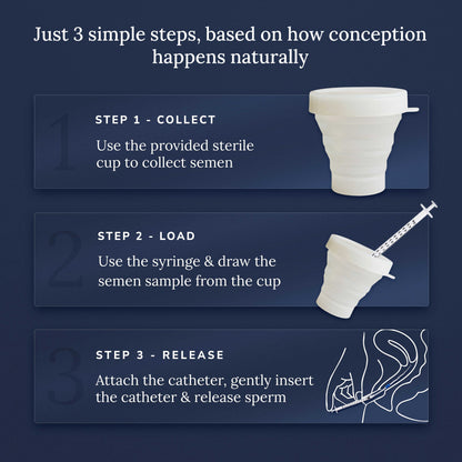 Nory IVI Kit – At-Home Insemination Kit for Women | Conceive Naturally