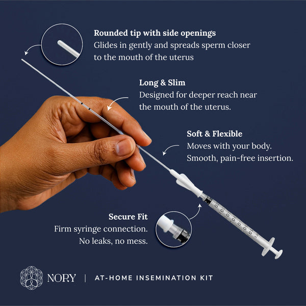 Nory IVI / IUI Kit – At-Home Insemination Kit for Women (Pack of 2)