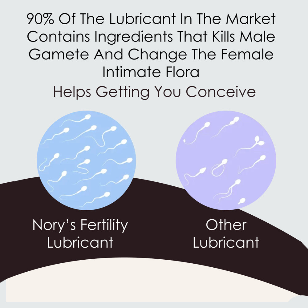 India's First Fertility Friendly Personal Water Based Lube (100gm) Organic for Men & Women