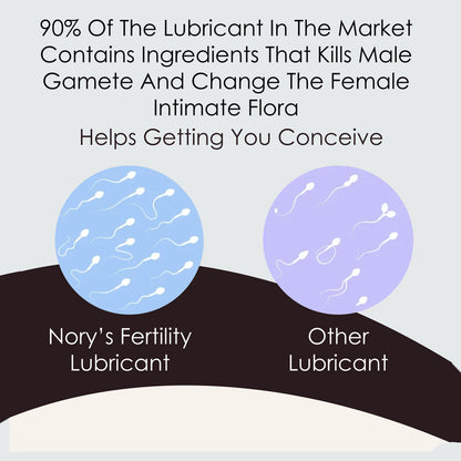 India's First Fertility Friendly Personal Water Based Lube (100gm) Organic for Men & Women