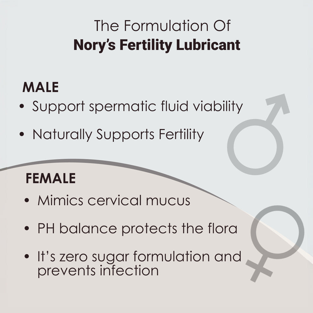 India's First Fertility Friendly Personal Water Based Lube (100gm) Organic for Men & Women