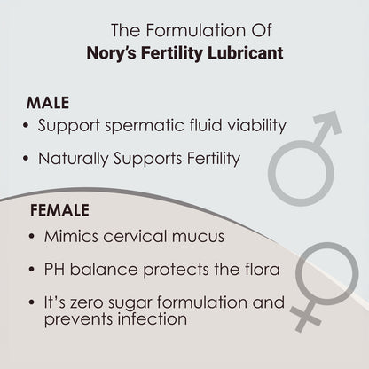 India's First Fertility Friendly Personal Water Based Lube (100gm) Organic for Men & Women