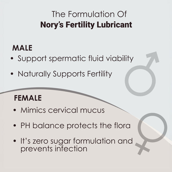 India's First Fertility Friendly Personal Water Based Lube (100gm) Organic for Men & Women