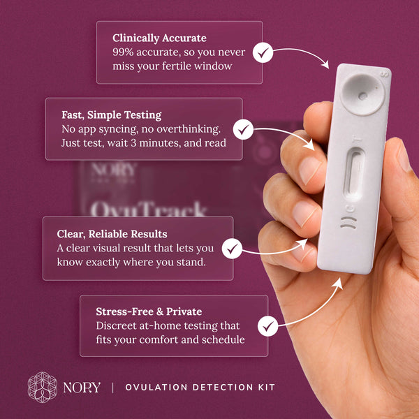 Nory Ovulation Test Kit for Women Pack of 20 Strips, Female Family Planning to Get Pregnant Naturally, Early Detection for Fertility Baby Conceive Predictor for Home