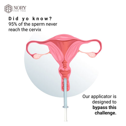Nory At Home Self Insemination IVI/IUI Kit for Women, Designed By Fertility Doctor, Get Pregnant Naturally, Pack of 5 Syringes and 1 Reusable Collection Cup
