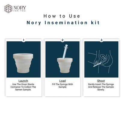 Nory At Home Self Insemination IVI/IUI Kit for Women, Designed By Fertility Doctor, Get Pregnant Naturally, Pack of 5 Syringes and 1 Reusable Collection Cup