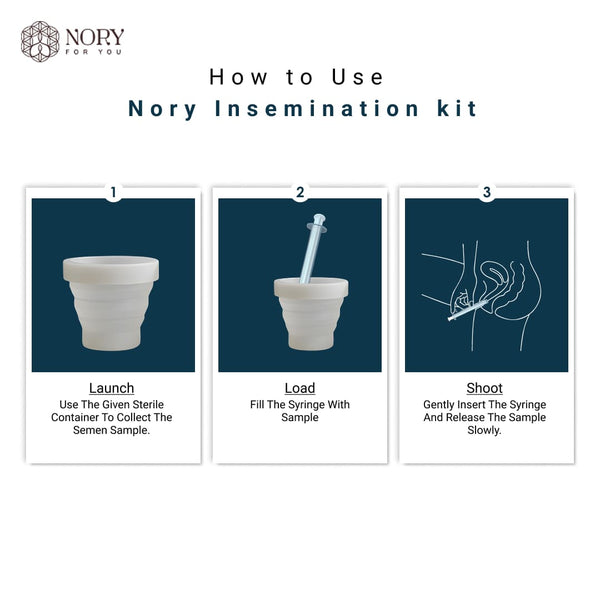 Nory At Home Self Insemination IVI/IUI Kit for Women, Designed By Fertility Doctor, Get Pregnant Naturally, Pack of 5 Syringes and 1 Reusable Collection Cup