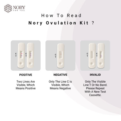 Ovulation Test Kit Combo of 5 Strips for Women Family Planning to get Pregnant Naturally