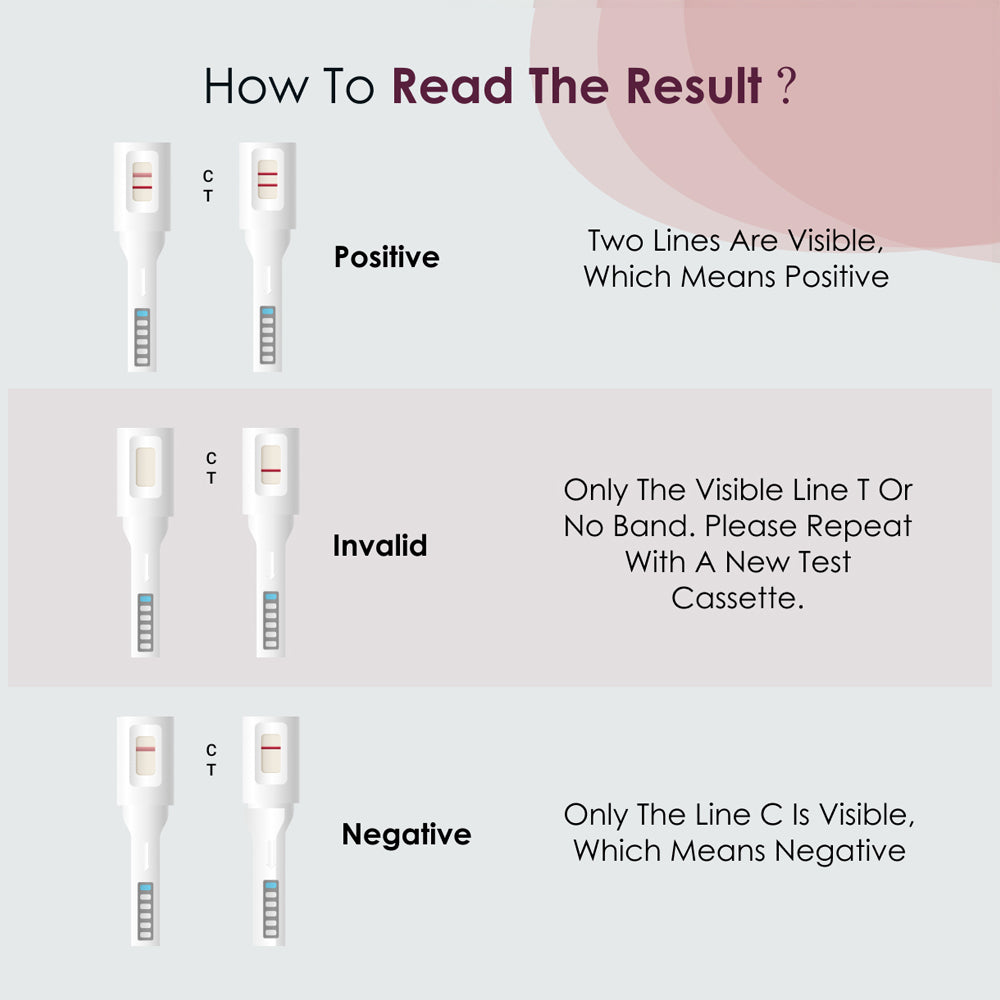 Pregnancy Test Kit for Women - 2X, Tells Pregnancy 4 Days Early (Pack of 2)