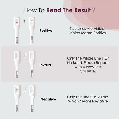 Pregnancy Test Kit for Women - 2X, Tells Pregnancy 4 Days Early (Pack of 2)