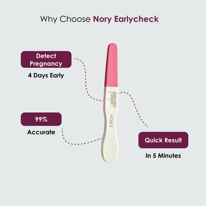 Pregnancy Test Kit for Women - 2X, Tells Pregnancy 4 Days Early (Pack of 2)