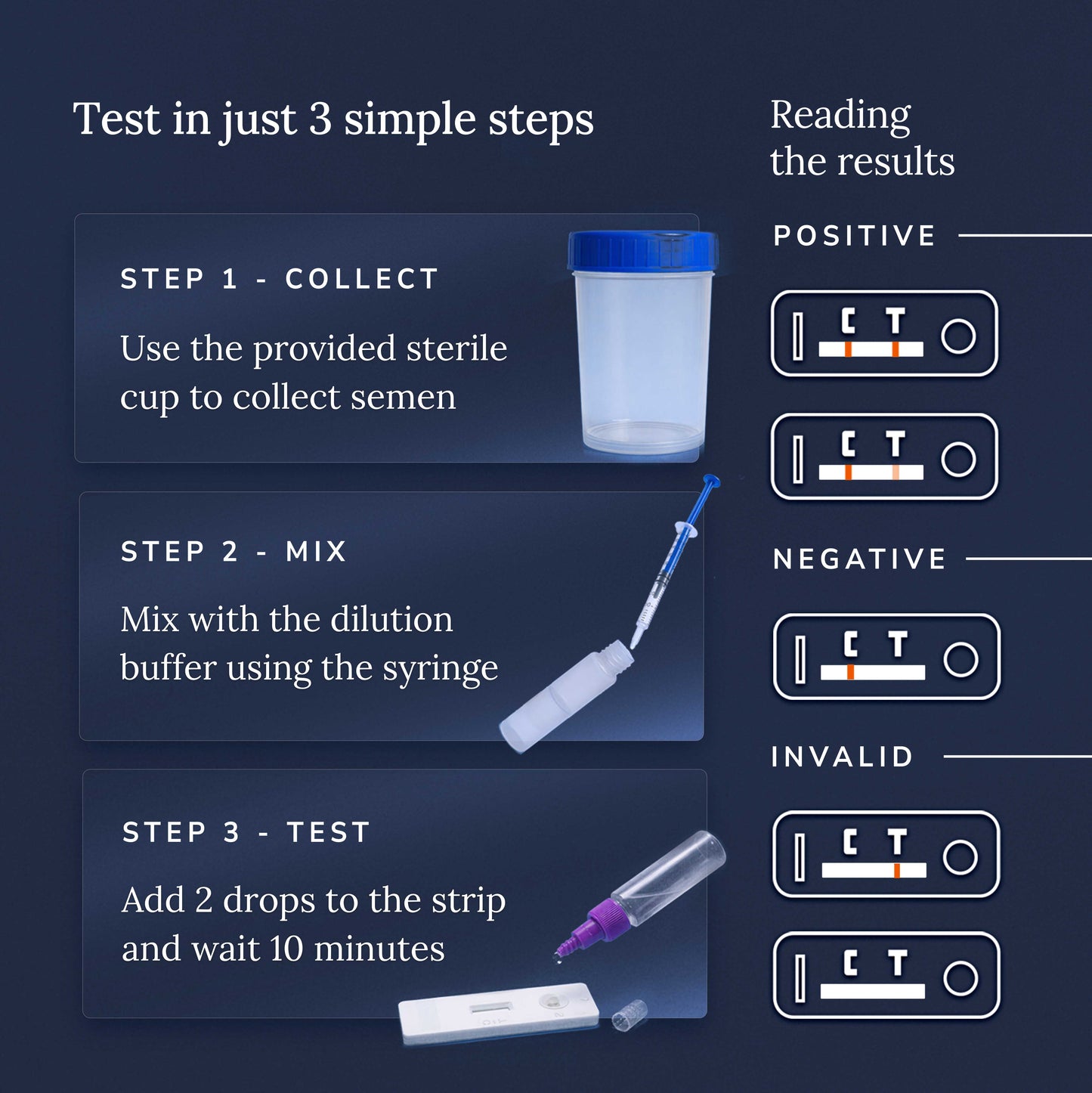 Nory SpermSure Test Kit – At-Home Male Fertility Test for Sperm Count, Easy & Accurate Results