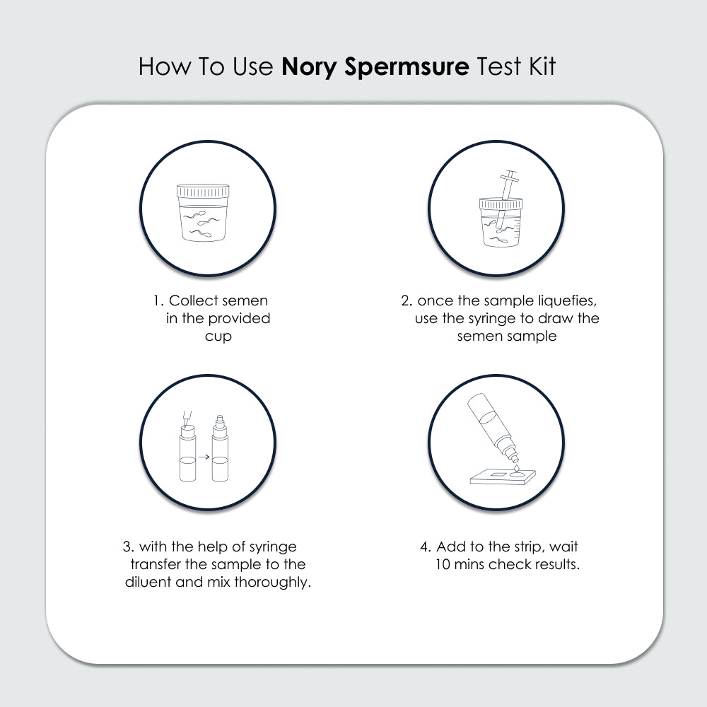 Nory SpermSure Test Kit – At-Home Male Fertility Test for Sperm Count, Easy & Accurate Results